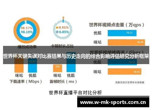 世界杯关键失误对比赛结果与历史走向的综合影响评估研究分析框架