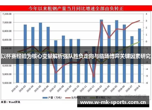 以杯赛经验为核心变量解析强队胜负走向与临场博弈关键因素研究 以杯赛经验为核心变量解析强队胜负走向与临场博弈关键因素研究